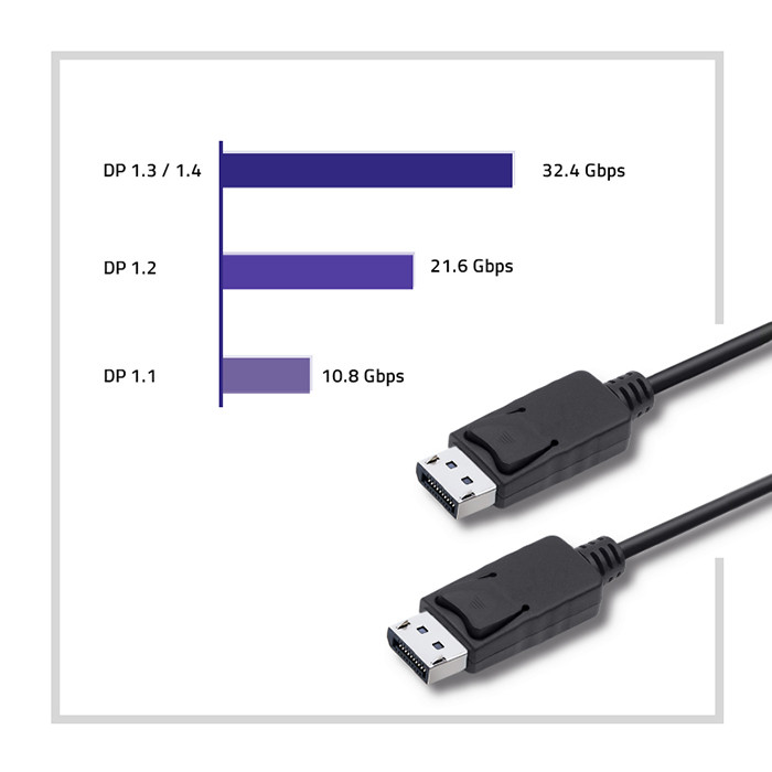 Qoltec DisplayPort-Kabel 50371 | 1m | 5K