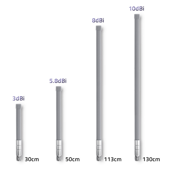 Qoltec LoRa-Antenne 57019 | 5.8 dBi