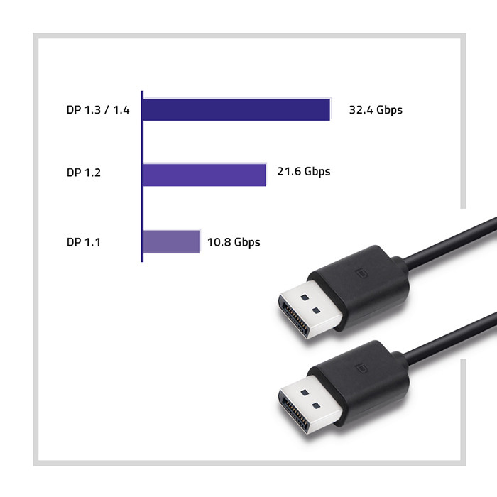 Qoltec DisplayPort-Kabel 50361 | 1.8m