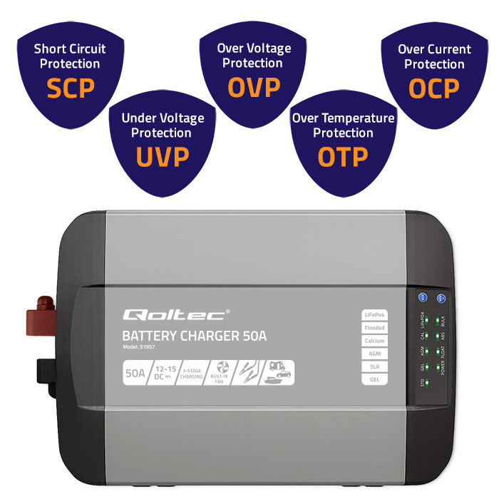 Qoltec Smart Monolith charger for LiFePO4 AGM GEL SLA batteries | 50A | 12V