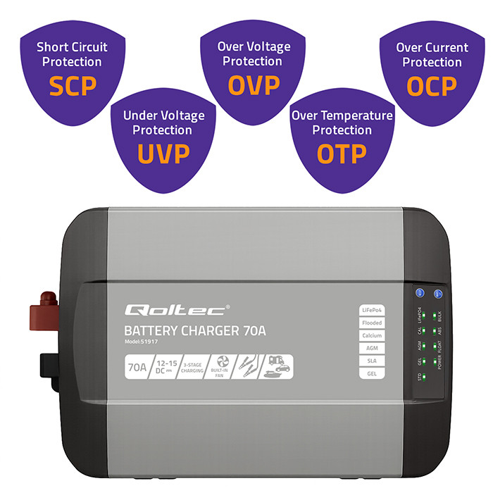 Qoltec Smart Monolith charger for LiFePO4 AGM GEL SLA batteries | 70A | 12V | Fast charging