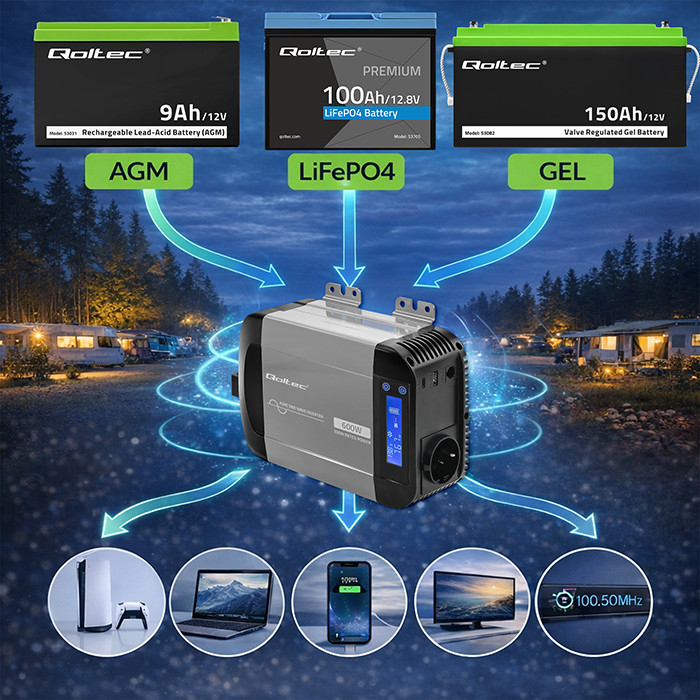Qoltec Reiner-Sinus-Wechselrichter 52687 | 12V | 230V | 600W | 300/600W | LCD | USB