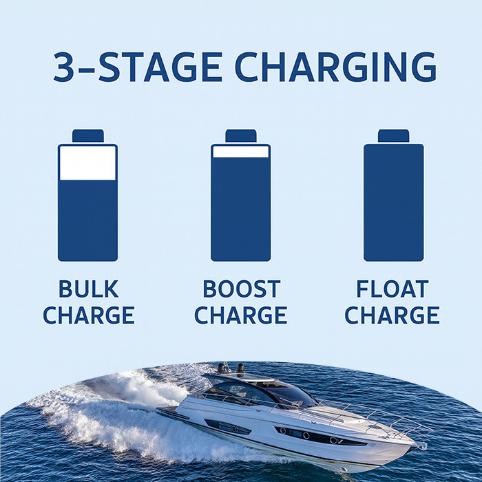 Qoltec Smart Monolith charger for LiFePO4 AGM GEL SLA batteries | 70A | 12V | Fast charging