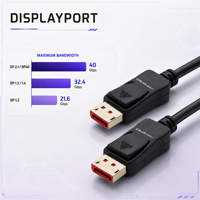 Qoltec DisplayPort-Kabel 52731 | 1.5m | 8K | 40G