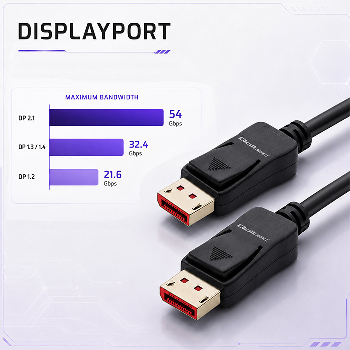Qoltec DisplayPort-Kabel 52737 | 5m | 8K | 54G