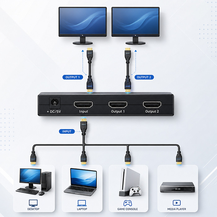 Qoltec HDMI-Splitter 51796