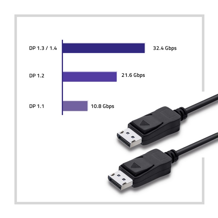 Qoltec DisplayPort-Kabel 50456 | 1.5m | 4K