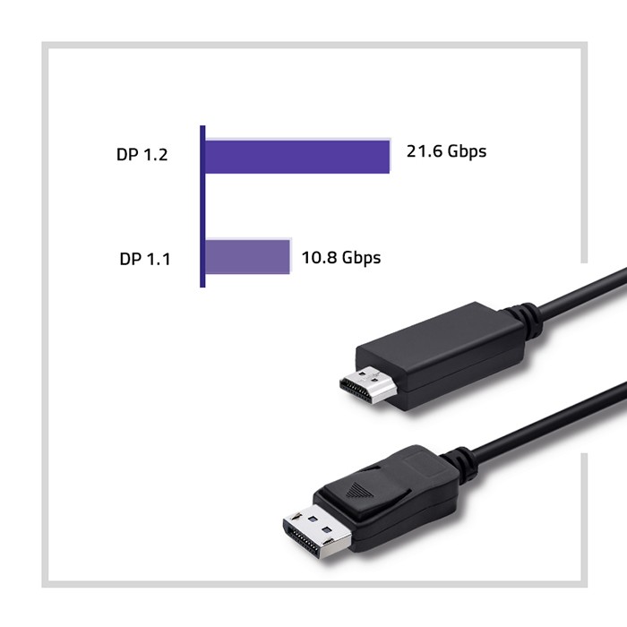 Qoltec HDMI-Adapter 50442 | 3m | 4K