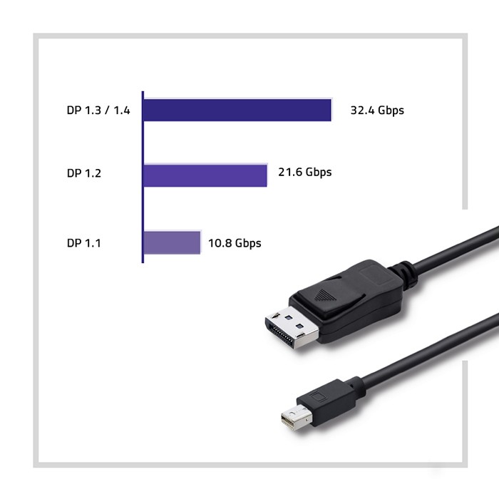 Qoltec DisplayPort-Kabel 50434 | 1.8m | 4K