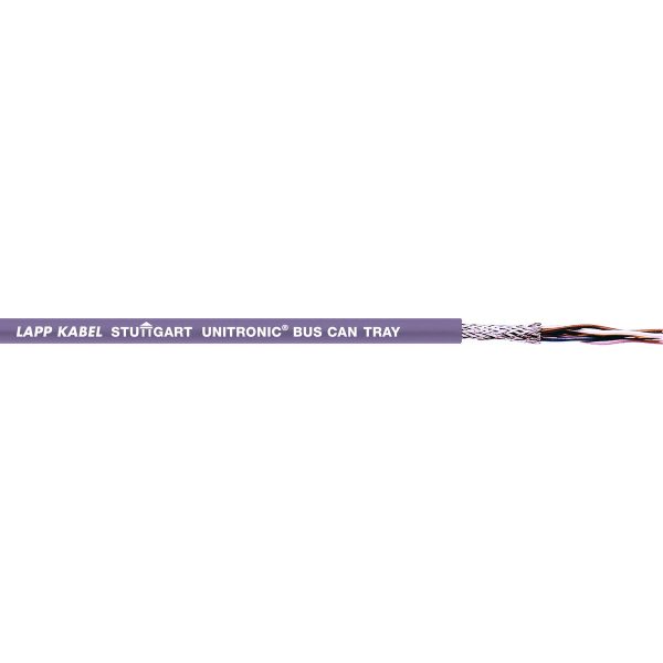 LAPP – repräsentative Serienabbildung